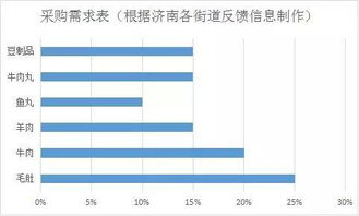 餐飲市場分析報(bào)告(餐飲行業(yè)市場調(diào)查分析報(bào)告)