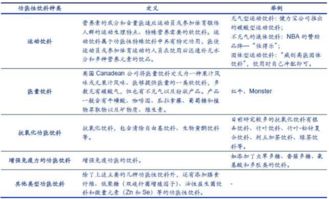 兒童飲料行業(yè)市場(chǎng)調(diào)查報(bào)告(飲料市場(chǎng)調(diào)查報(bào)告)