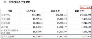 富士康個人年終報告(富士康年終總結)