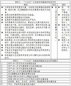 城區優(yōu)化工業(yè)結構布局情況的調研報告范文(城區優(yōu)化工業(yè)結構布局情況的調研報告)