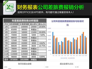 出差報(bào)銷報(bào)告(因公出差報(bào)銷標(biāo)準(zhǔn))