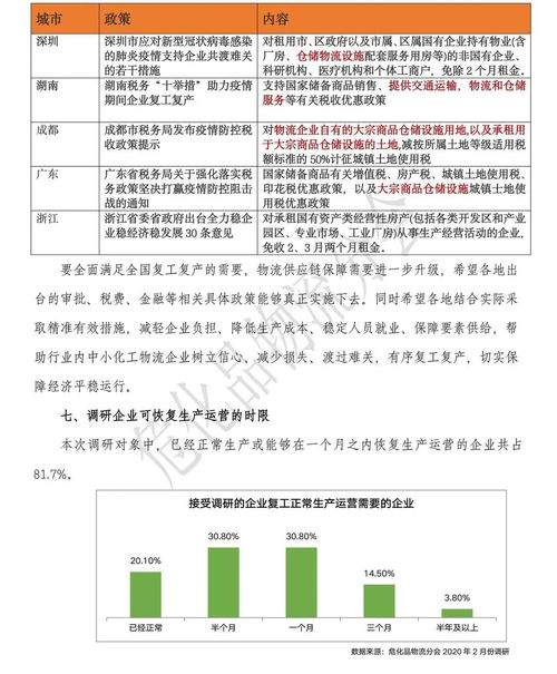 物流市場調(diào)研報告總結(jié)(物流運(yùn)輸市場調(diào)研報告)