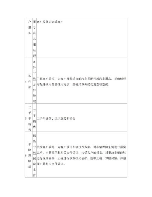 市場情況調(diào)查報(bào)告范文(建材市場情況調(diào)查報(bào)告)