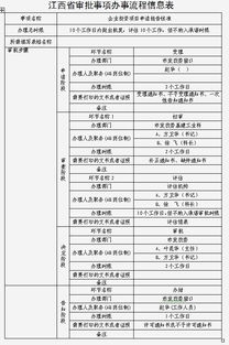 企業(yè)投資項目申請報告(投資項目立項申請報告)