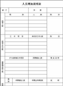 人員增加說明表(關(guān)于增加人員的請示)