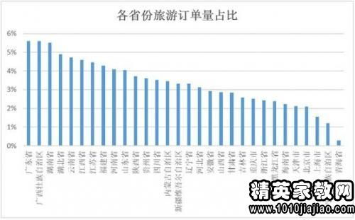 有關(guān)大學生消費調(diào)查報告(有關(guān)大學生消費調(diào)查報告)