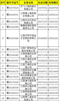 藥品生產(chǎn)企業(yè)自查報告(藥品管理法：藥品生產(chǎn)企業(yè)管理釋義)