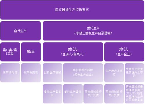 醫(yī)療器械生產(chǎn)日常監(jiān)管工作總結(jié)(醫(yī)療器械生產(chǎn)經(jīng)營(yíng)監(jiān)管調(diào)研報(bào)告)