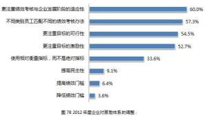 關(guān)于企業(yè)員工績效考核調(diào)研報告(關(guān)于企業(yè)員工績效考核調(diào)研報告)