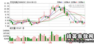 財(cái)務(wù)經(jīng)理辭職信,財(cái)務(wù)經(jīng)理辭職信范文(財(cái)務(wù)經(jīng)理辭職信)