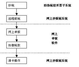 監獄系統調動(dòng)申請(監獄警)