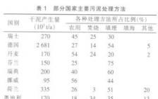 plc開題報告(plc電梯開題報告)