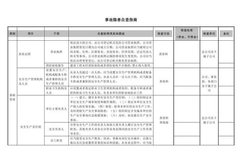 生產(chǎn)車間事故自查報(bào)告()