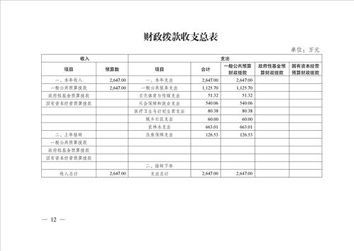 年度經(jīng)費預(yù)算報告(學(xué)校年度經(jīng)費預(yù)算報告)