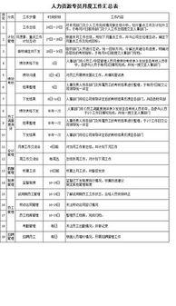 部門月度工作總結(jié)報(bào)告范文(部門月度工作總結(jié))