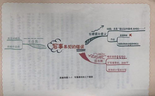 動物寫人作文開頭