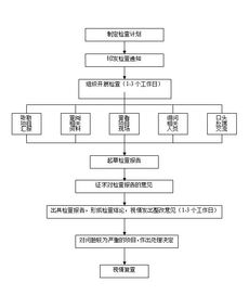 試論企業(yè)財(cái)務(wù)監(jiān)督(試論企業(yè)文化)