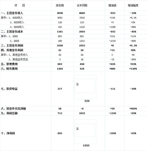 財務狀況分析報告范文(公司財務狀況分析報告范文)