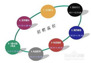 招聘專(zhuān)員電話通知技巧(電話招聘的超級(jí)話術(shù))