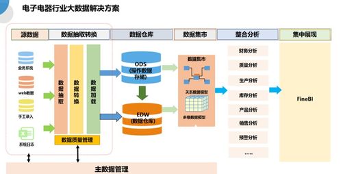 數(shù)據(jù)分析教學(xué)課件(美術(shù)教學(xué)課件)
