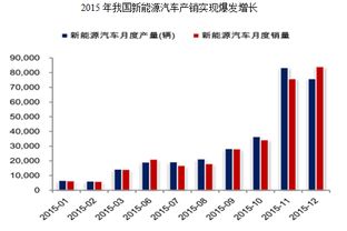 汽車貼膜項目可行性研究報告(怎么選擇汽車貼膜)
