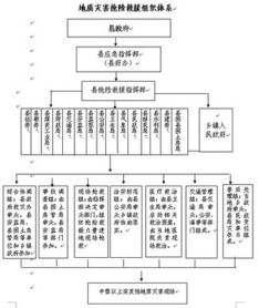 村級(jí)地質(zhì)災(zāi)害應(yīng)急預(yù)案范文(村級(jí)地質(zhì)災(zāi)害應(yīng)急預(yù)案編制提綱)