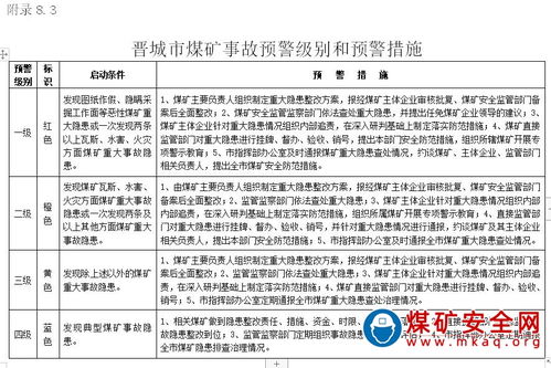 礦山安全事故應急預案范文(礦山應急預案范文)