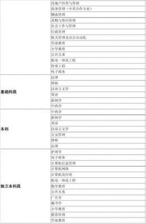 自考本科項目管理專業(yè)英語