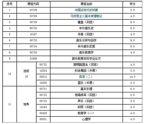 浙江音樂(lè)自考本科