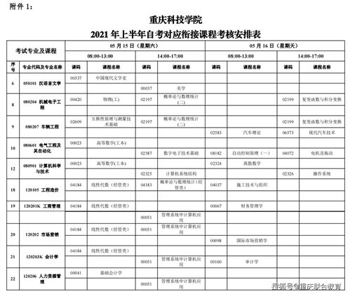 自考本科多長(cháng)時(shí)間能畢業(yè)
