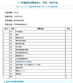 自考本科有服裝設(shè)計嗎成都