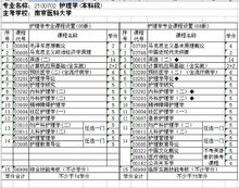 護理自考本科科目時間
