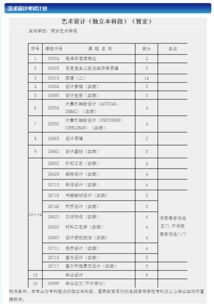 南藝美術(shù)本科自考需通過多少門