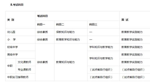 自考本科可以報(bào)名教師資格證嗎