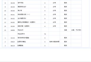 自考本科段幾門(mén)課