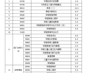 地理教育自考本科考幾門(mén)