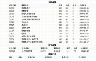 東北大學(xué)自考本科學(xué)位證