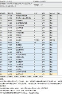 行政管理專業(yè)自考本科報(bào)考費(fèi)用