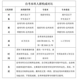 同時(shí)拿到統招本科跟自考本科