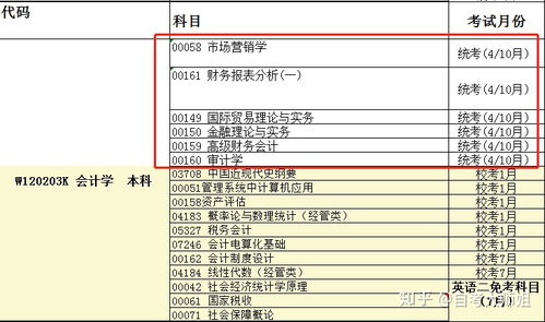 自考本科可以選數(shù)學專業(yè)嗎