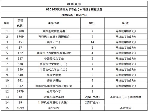 河南漢語言的自考本科報(bào)名