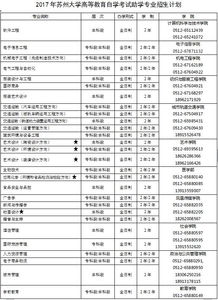 蘇州大學(xué)自考本科全日制招生簡(jiǎn)章