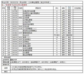 暨南大學自考本科幾考完