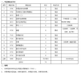 自考音樂本科都考什么科目