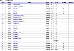 自考北京會計本科專業(yè)
