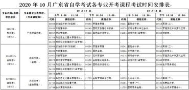 廣東2020自考本科英語(yǔ)翻譯