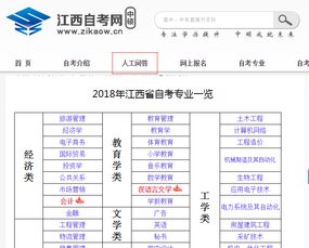江西自考本科網(wǎng)報名時間