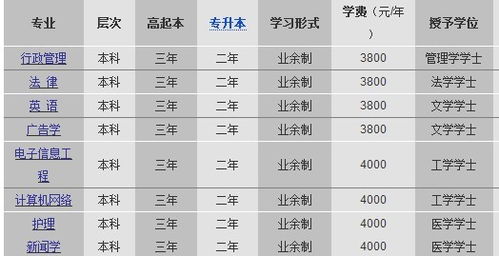 動漫設(shè)計與制作自考本科