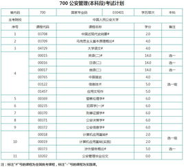 自考中國公安大學本科學位