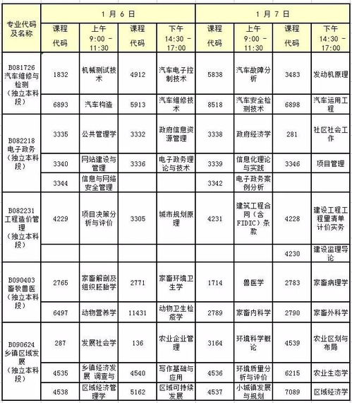 自考本科1月份開考
